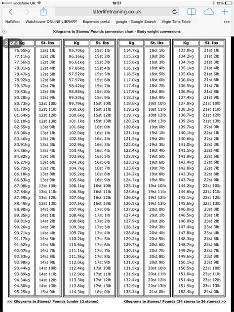 convert 60.8 kg to stones and pounds